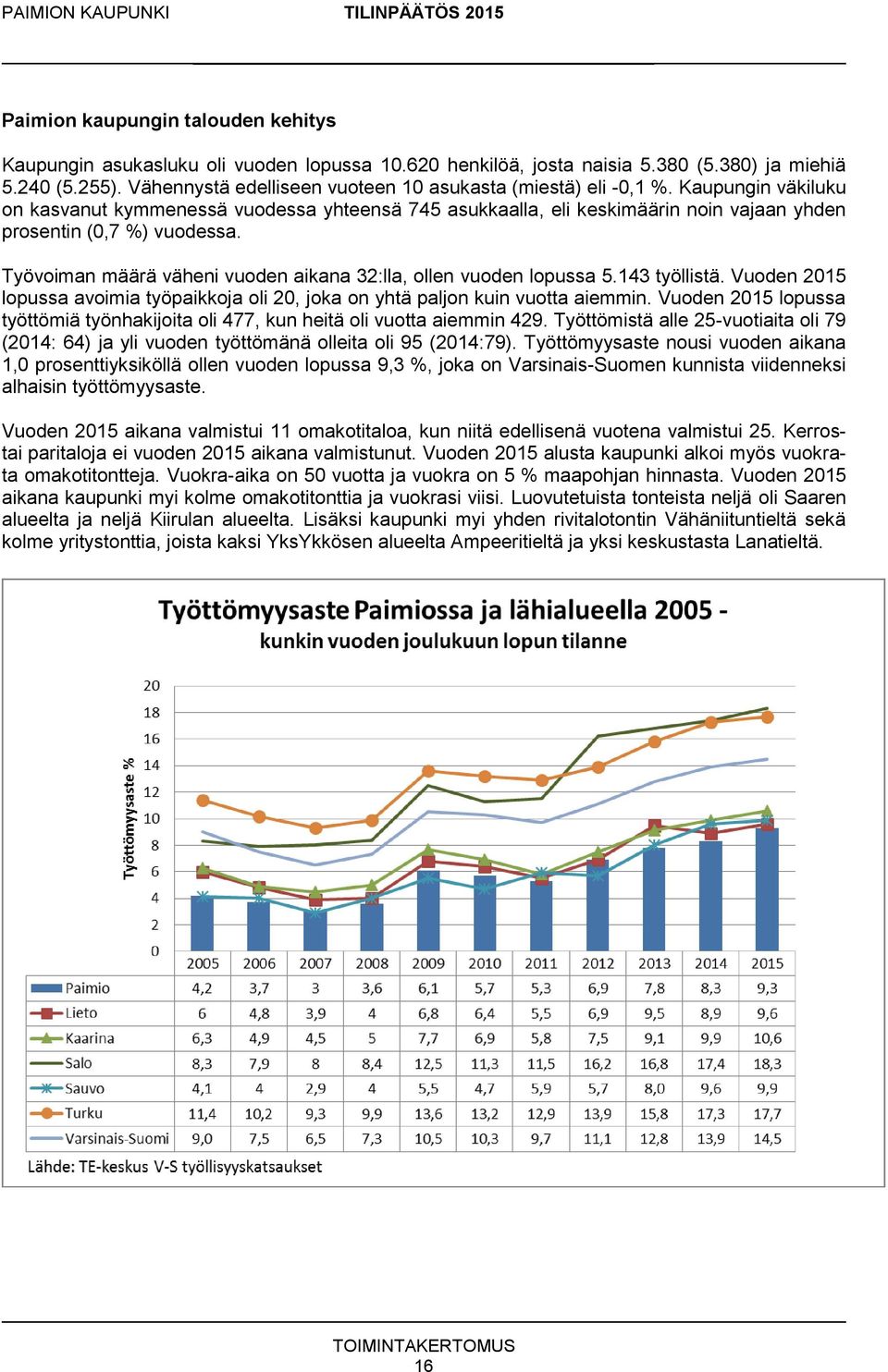 Työvoiman määrä väheni vuoden aikana 32:lla, ollen vuoden lopussa 5.143 työllistä. Vuoden 2015 lopussa avoimia työpaikkoja oli 20, joka on yhtä paljon kuin vuotta aiemmin.