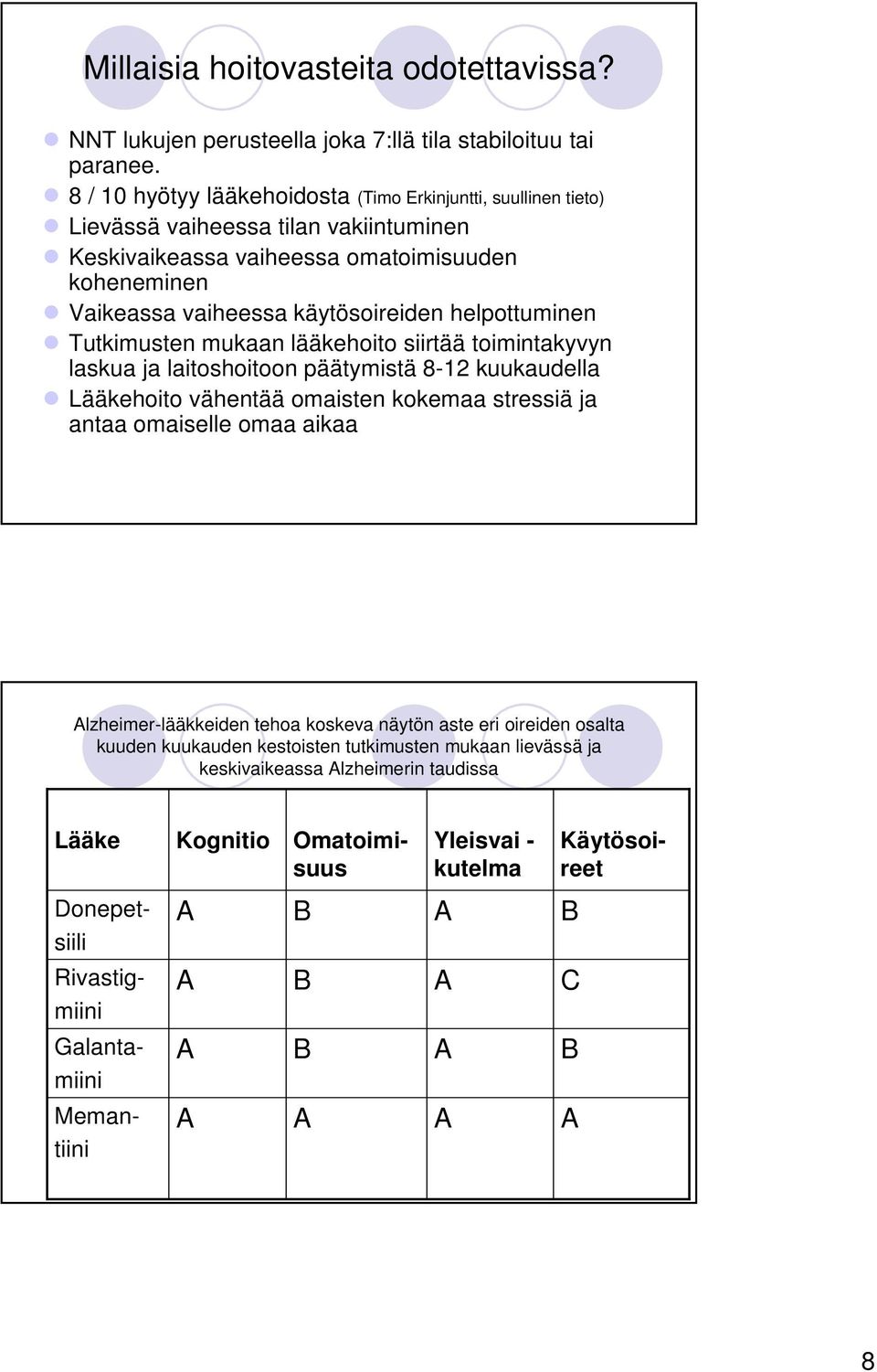 helpottuminen Tutkimusten mukaan lääkehoito siirtää toimintakyvyn laskua ja laitoshoitoon päätymistä 8-12 kuukaudella Lääkehoito vähentää omaisten kokemaa stressiä ja antaa omaiselle omaa