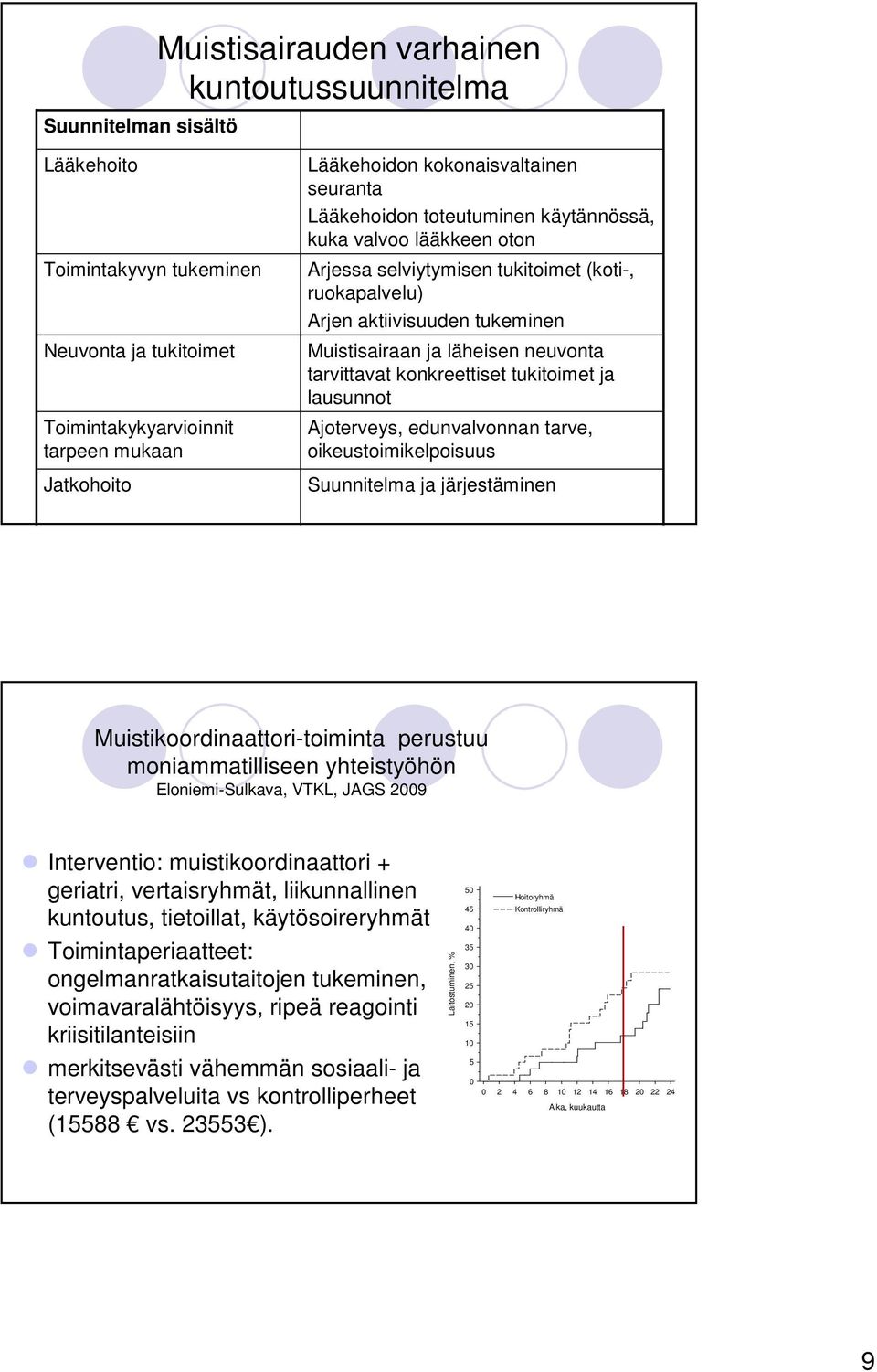 neuvonta tarvittavat konkreettiset tukitoimet ja lausunnot joterveys, edunvalvonnan tarve, oikeustoimikelpoisuus Suunnitelma ja järjestäminen Muistikoordinaattori-toiminta perustuu moniammatilliseen