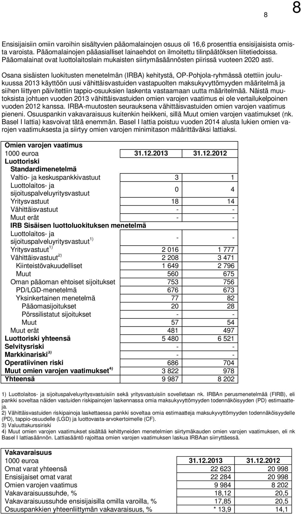Osana sisäisten luokitusten menetelmän (IRBA) kehitystä, OP-Pohjola-ryhmässä otettiin joulukuussa 2013 käyttöön uusi vähittäisvastuiden vastapuolten maksukyvyttömyyden määritelmä ja siihen liittyen