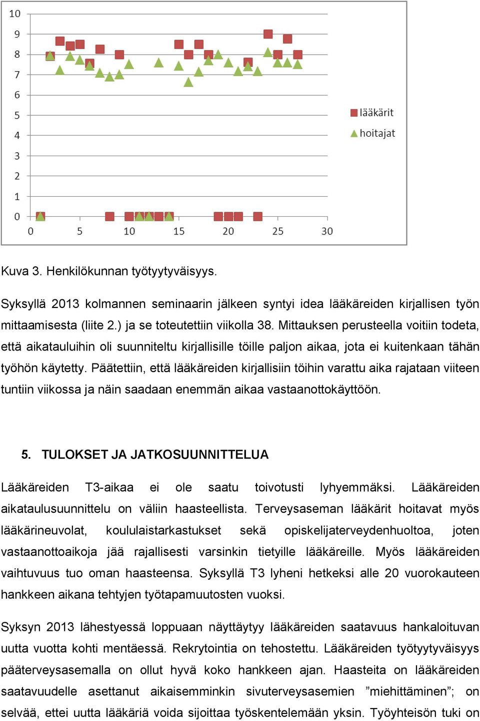 Päätettiin, että lääkäreiden kirjallisiin töihin varattu aika rajataan viiteen tuntiin viikossa ja näin saadaan enemmän aikaa vastaanottokäyttöön. 5.