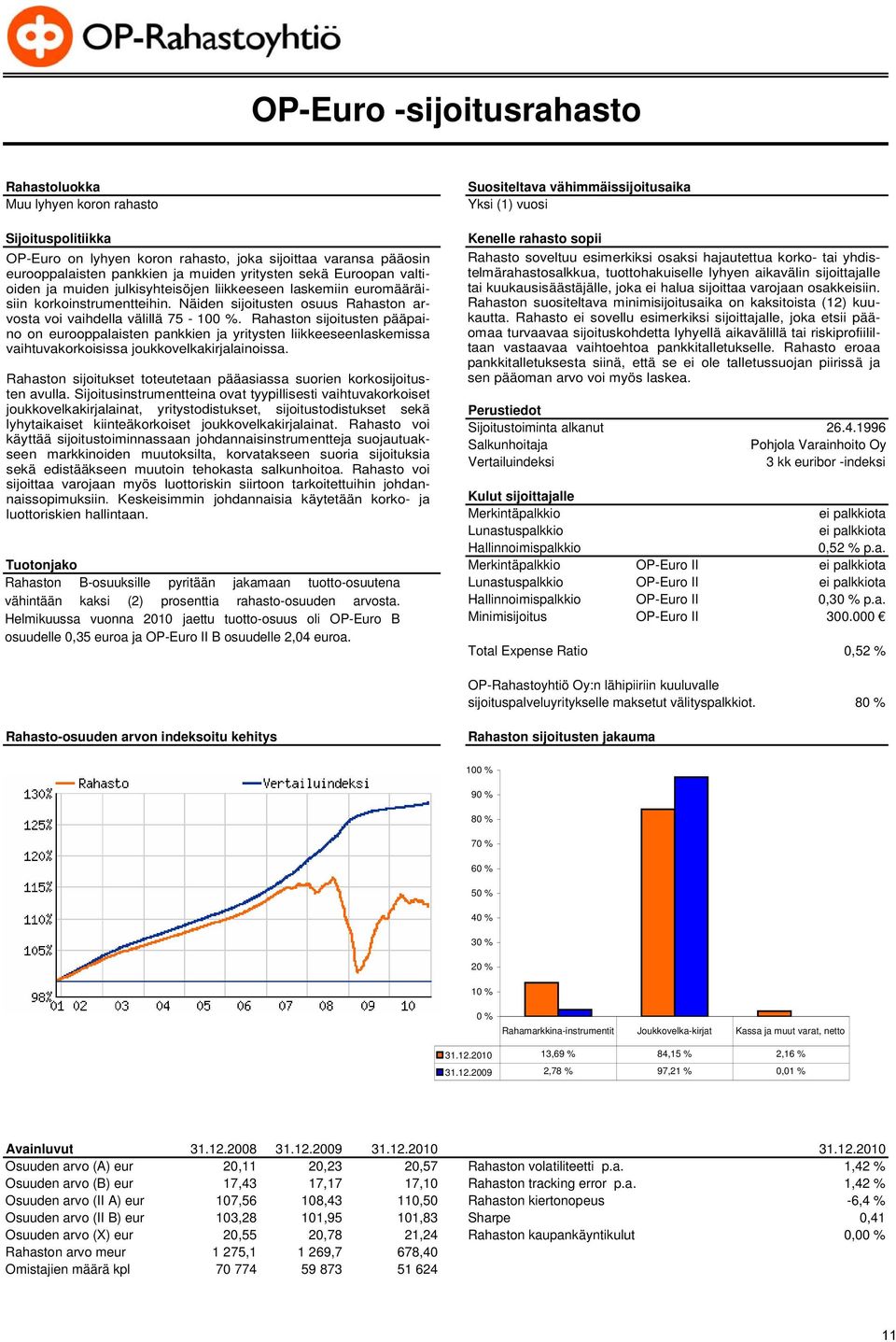 Näiden sijoitusten osuus Rahaston arvosta voi vaihdella välillä 75-100 %.