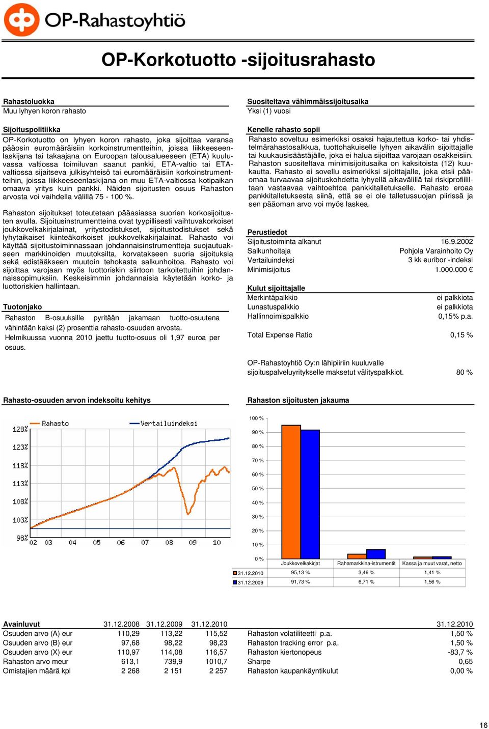 ETAvaltiossa sijaitseva julkisyhteisö tai euromääräisiin korkoinstrumentteihin, joissa liikkeeseenlaskijana on muu ETA-valtiossa kotipaikan omaava yritys kuin pankki.