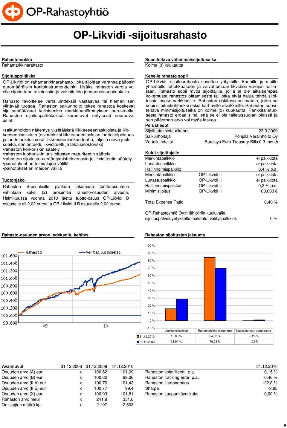 Rahasto tavoittelee vertailuindeksiä vastaavaa tai hieman sen ylittävää tuottoa. Rahaston salkunhoito tekee rahastoa koskevat sijoituspäätökset kulloisenkin markkinanäkemyksen perusteella.