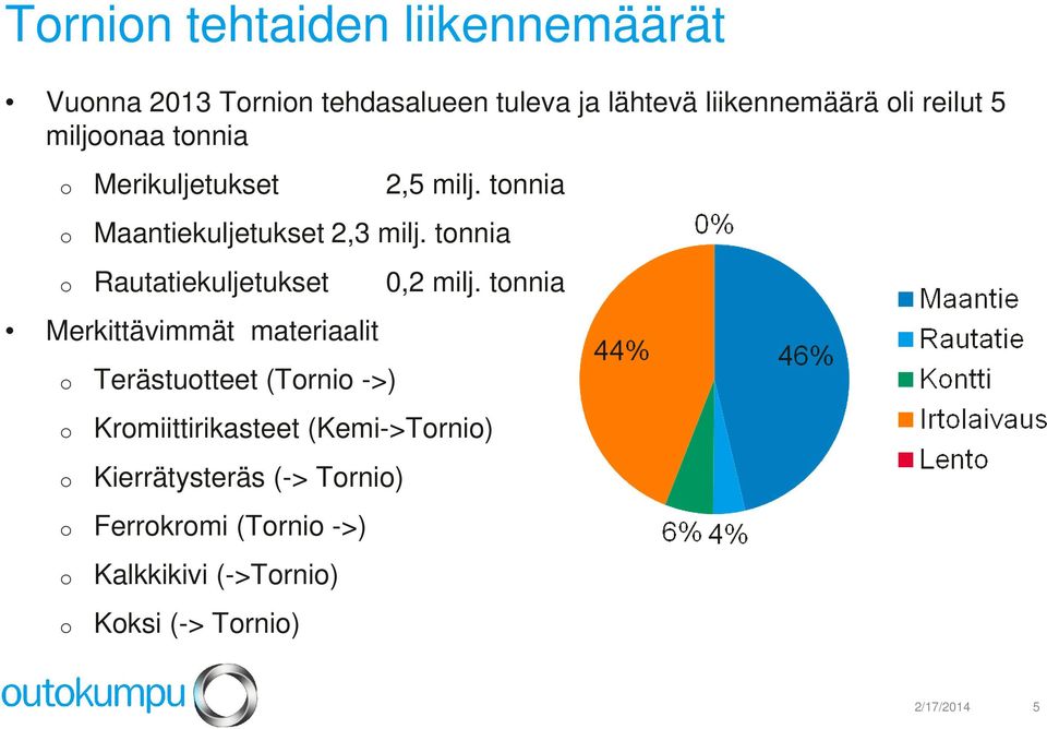 tonnia o Rautatiekuljetukset Merkittävimmät materiaalit o Terästuotteet (Tornio ->) 0,2 milj.