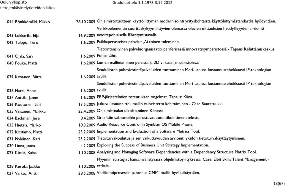 Tietointensiivinen palveluorganisaatio periferisessä innovaatioympäristössä - Tapaus Kehittämiskeskus 1041 Ojala, Sari 1.6.2009 Pohjantähti. 1040 Pouke, Matti 1.6.2009 Lumen mallintaminen peleissä ja 3D-virtuaaliympäristöissä.