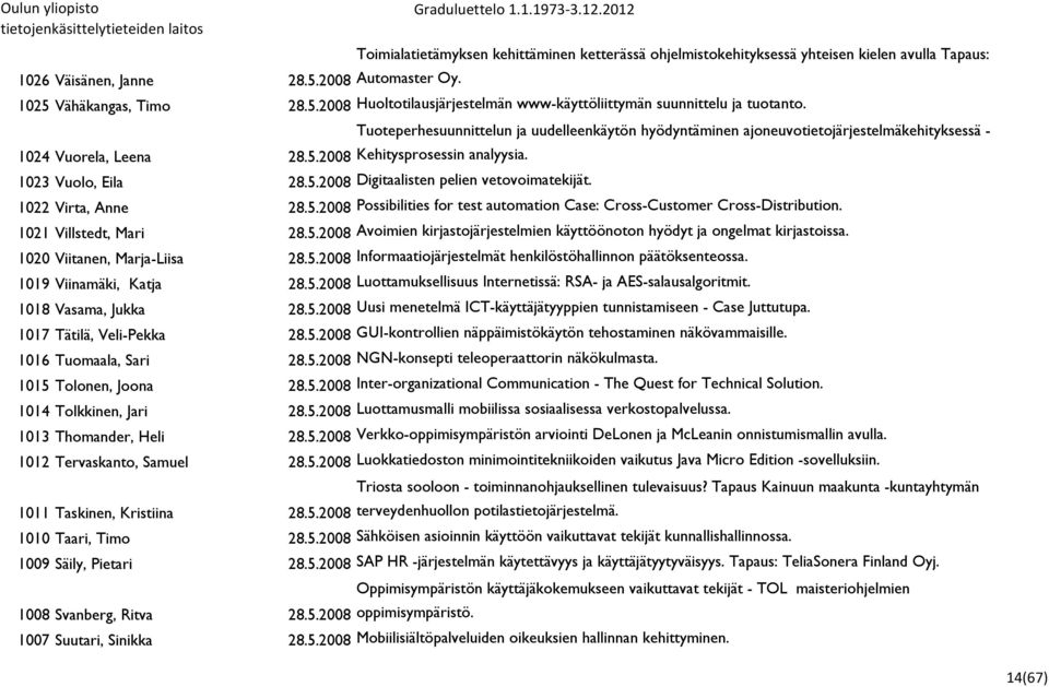 1022 Virta, Anne 28.5.2008 Possibilities for test automation Case: Cross-Customer Cross-Distribution. 1021 Villstedt, Mari 28.5.2008 Avoimien kirjastojärjestelmien käyttöönoton hyödyt ja ongelmat kirjastoissa.