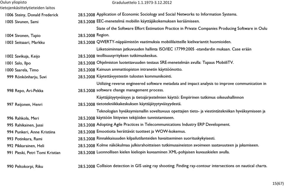 1002 Savikuja, Keijo 28.5.2008 teollisuusyrityksen tutkimuskeskus. Liiketoiminnan jatkuvuuden hallinta ISO/IEC 17799:2005 -standardin mukaan. Case erään 1001 Salo, Ilpo 28.5.2008 Ohjelmiston luotettavuuden testaus SRE-menetelmän avulla: Tapaus MobiiliTV.