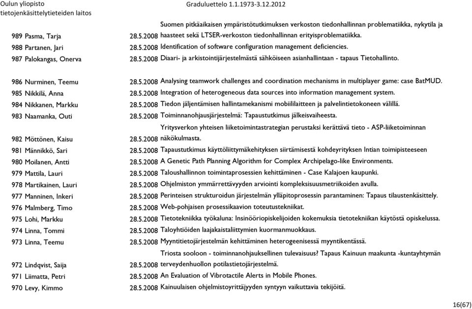 986 Nurminen, Teemu 28.5.2008 Analysing teamwork challenges and coordination mechanisms in multiplayer game: case BatMUD. 985 Nikkilä, Anna 28.5.2008 Integration of heterogeneous data sources into information management system.