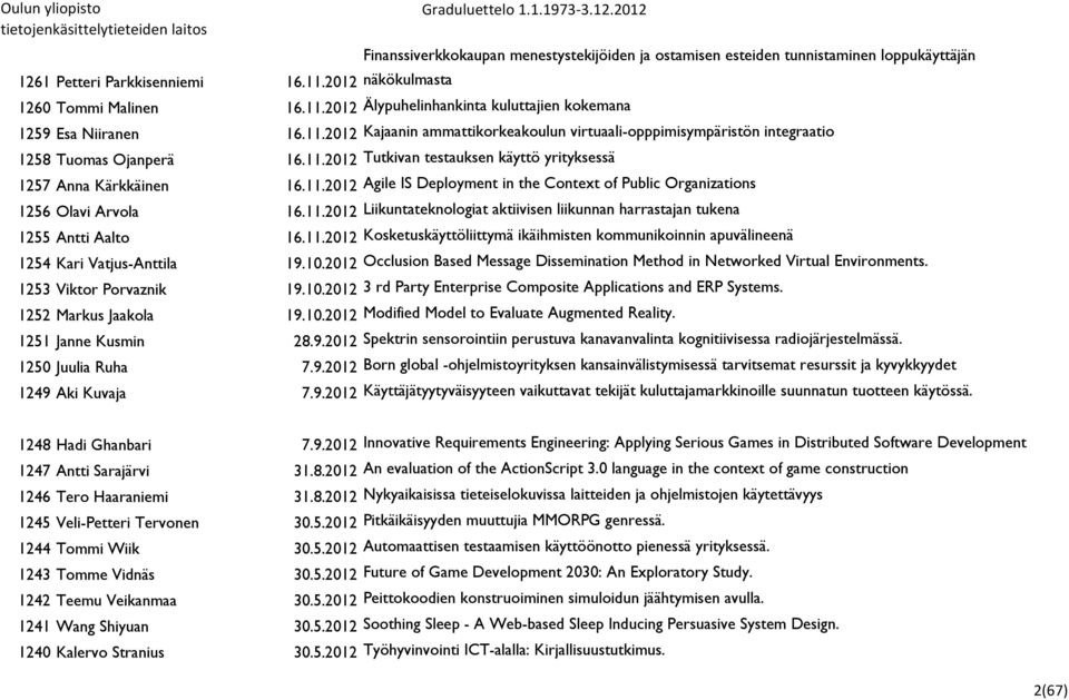 11.2012 Liikuntateknologiat aktiivisen liikunnan harrastajan tukena 1255 Antti Aalto 16.11.2012 Kosketuskäyttöliittymä ikäihmisten kommunikoinnin apuvälineenä 1254 Kari Vatjus-Anttila 19.10.