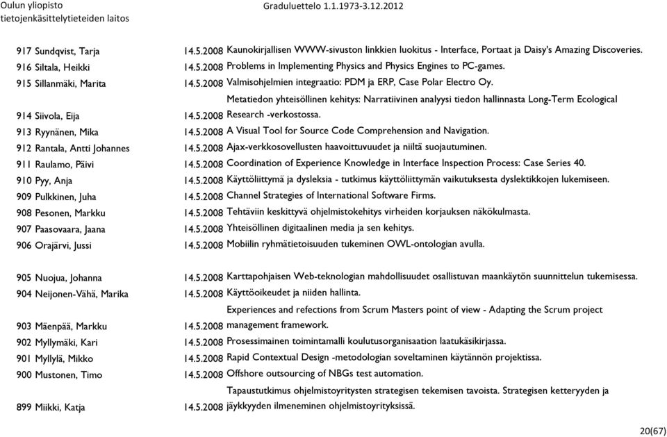 Metatiedon yhteisöllinen kehitys: Narratiivinen analyysi tiedon hallinnasta Long-Term Ecological 914 Siivola, Eija 14.5.2008 Research -verkostossa. 913 Ryynänen, Mika 14.5.2008 A Visual Tool for Source Code Comprehension and Navigation.