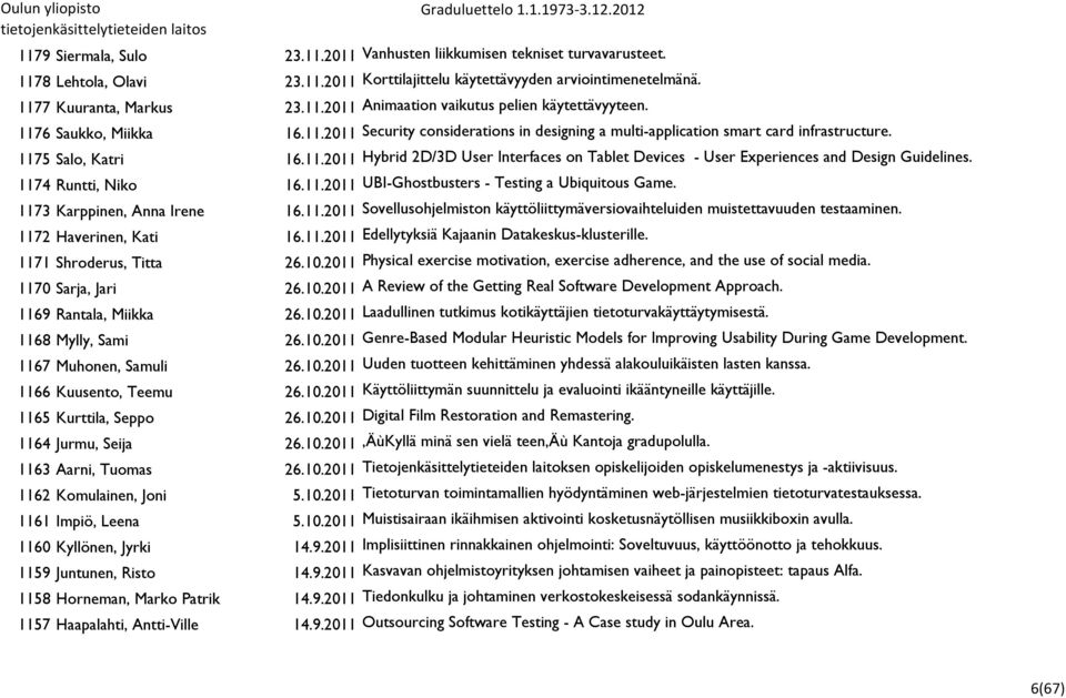1174 Runtti, Niko 16.11.2011 UBI-Ghostbusters - Testing a Ubiquitous Game. 1173 Karppinen, Anna Irene 16.11.2011 Sovellusohjelmiston käyttöliittymäversiovaihteluiden muistettavuuden testaaminen.