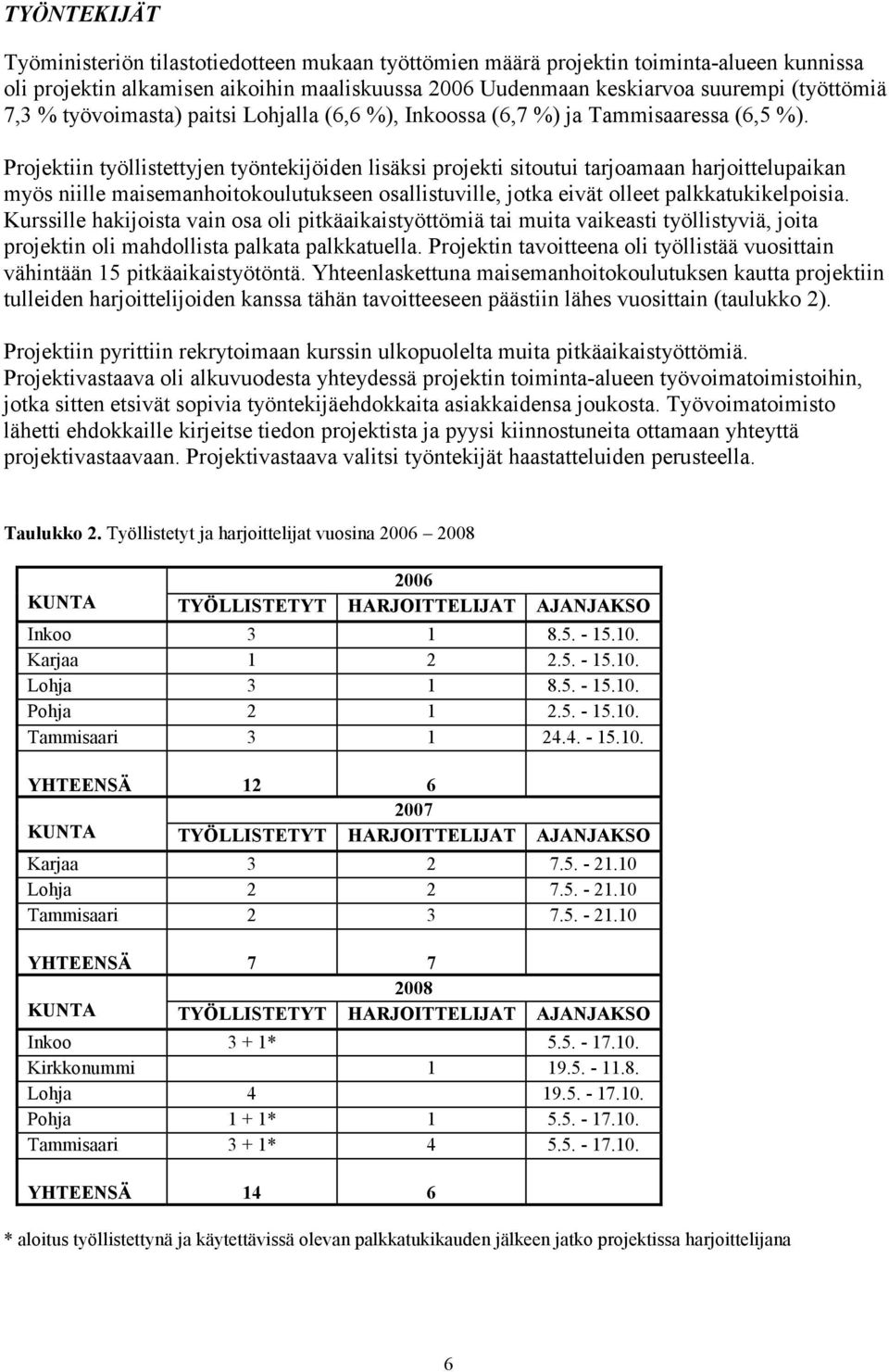 Projektiin työllistettyjen työntekijöiden lisäksi projekti sitoutui tarjoamaan harjoittelupaikan myös niille maisemanhoitokoulutukseen osallistuville, jotka eivät olleet palkkatukikelpoisia.