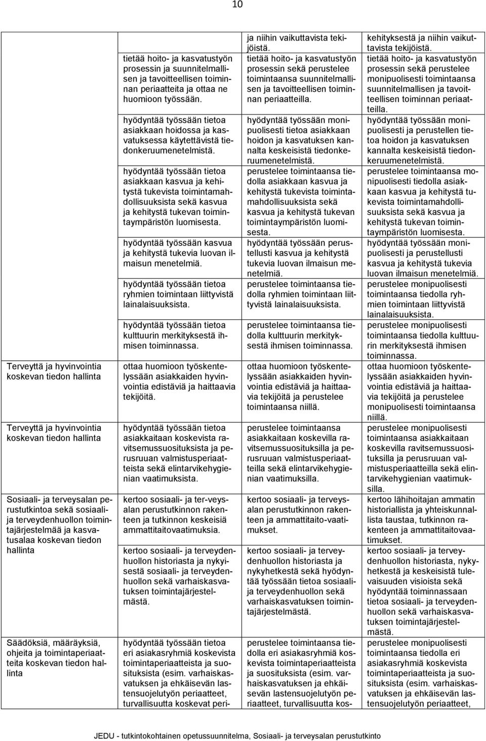 tavoitteellisen toiminnan periaatteita ja ottaa ne huomioon työssään. hyödyntää työssään tietoa asiakkaan hoidossa ja kasvatuksessa käytettävistä tiedonkeruumenetelmistä.