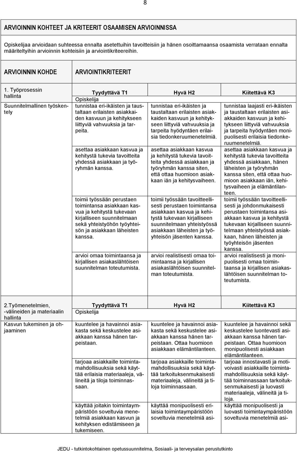 Työprosessin hallinta Suunnitelmallinen työskentely Tyydyttävä T1 Hyvä H2 Kiitettävä K3 Opiskelija tunnistaa eri-ikäisten ja taustaltaan tunnistaa eri-ikäisten ja tunnistaa laajasti eri-ikäisten