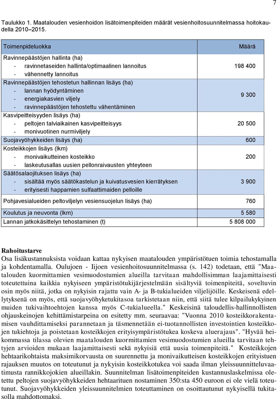 hyödyntäminen 9 300 - energiakasvien viljely - ravinnepäästöjen tehostettu vähentäminen Kasvipeitteisyyden lisäys (ha) - peltojen talviaikainen kasvipeitteisyys 20 500 - monivuotinen nurmiviljely