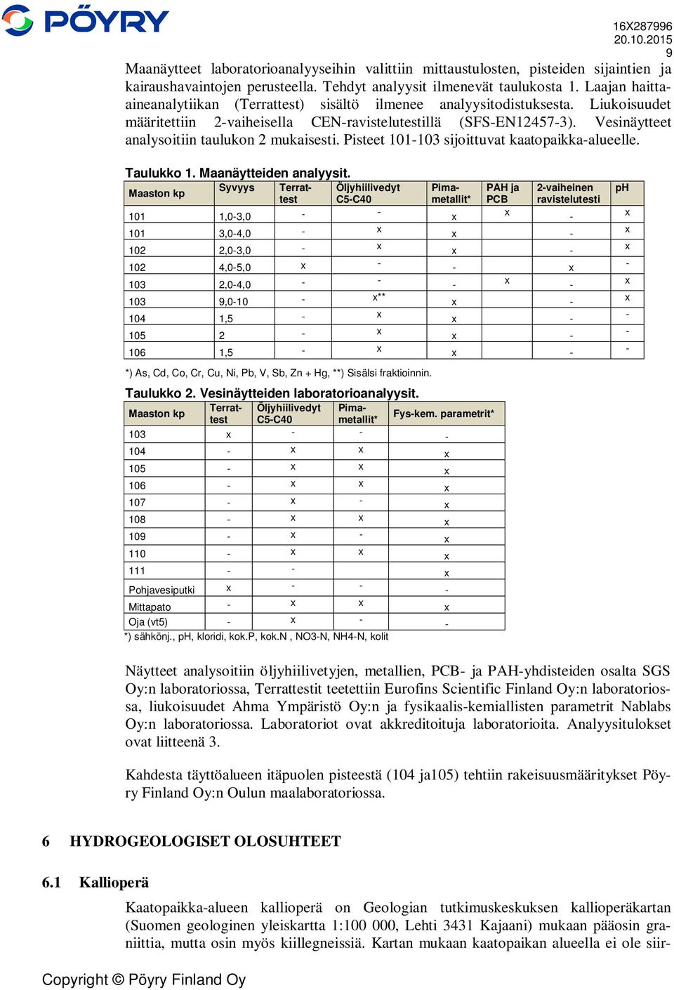 Vesinäytteet analysoitiin taulukon 2 mukaisesti. Pisteet 101-103 sijoittuvat kaatopaikka-alueelle. Taulukko 1. Maanäytteiden analyysit.