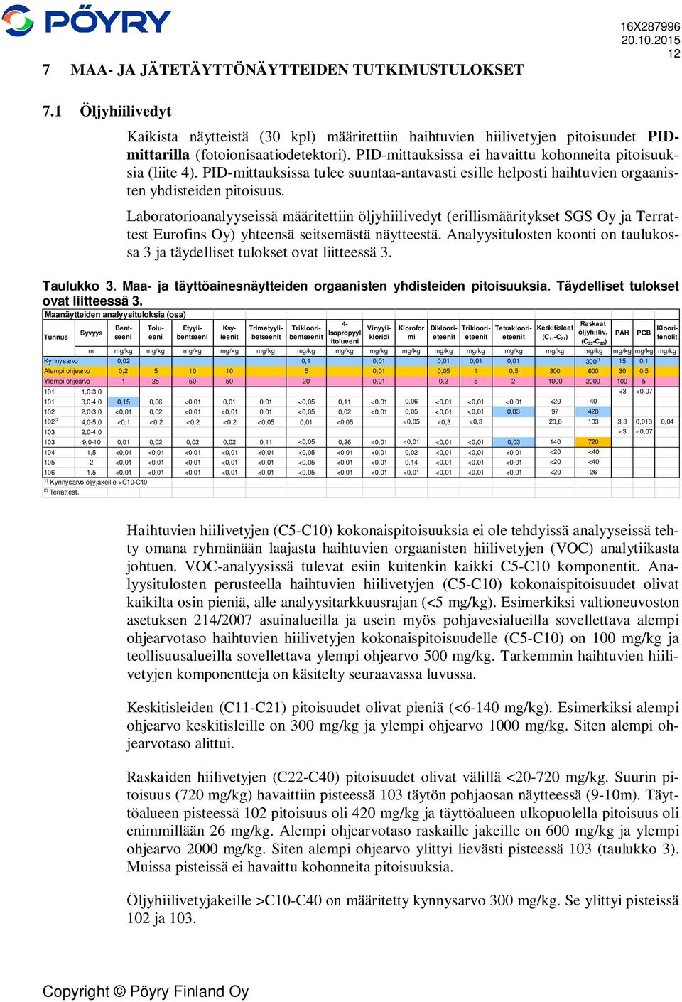 PID-mittauksissa tulee suuntaa-antavasti esille helposti haihtuvien orgaanisten yhdisteiden pitoisuus.