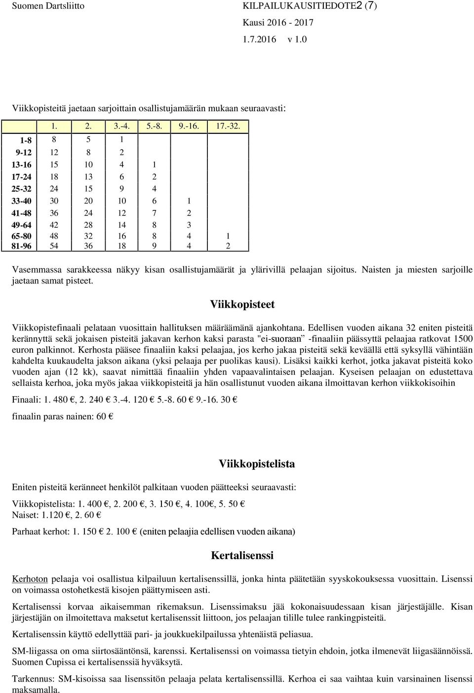 kisan osallistujamäärät ja ylärivillä pelaajan sijoitus. Naisten ja miesten sarjoille jaetaan samat pisteet. Viikkopisteet Viikkopistefinaali pelataan vuosittain hallituksen määräämänä ajankohtana.