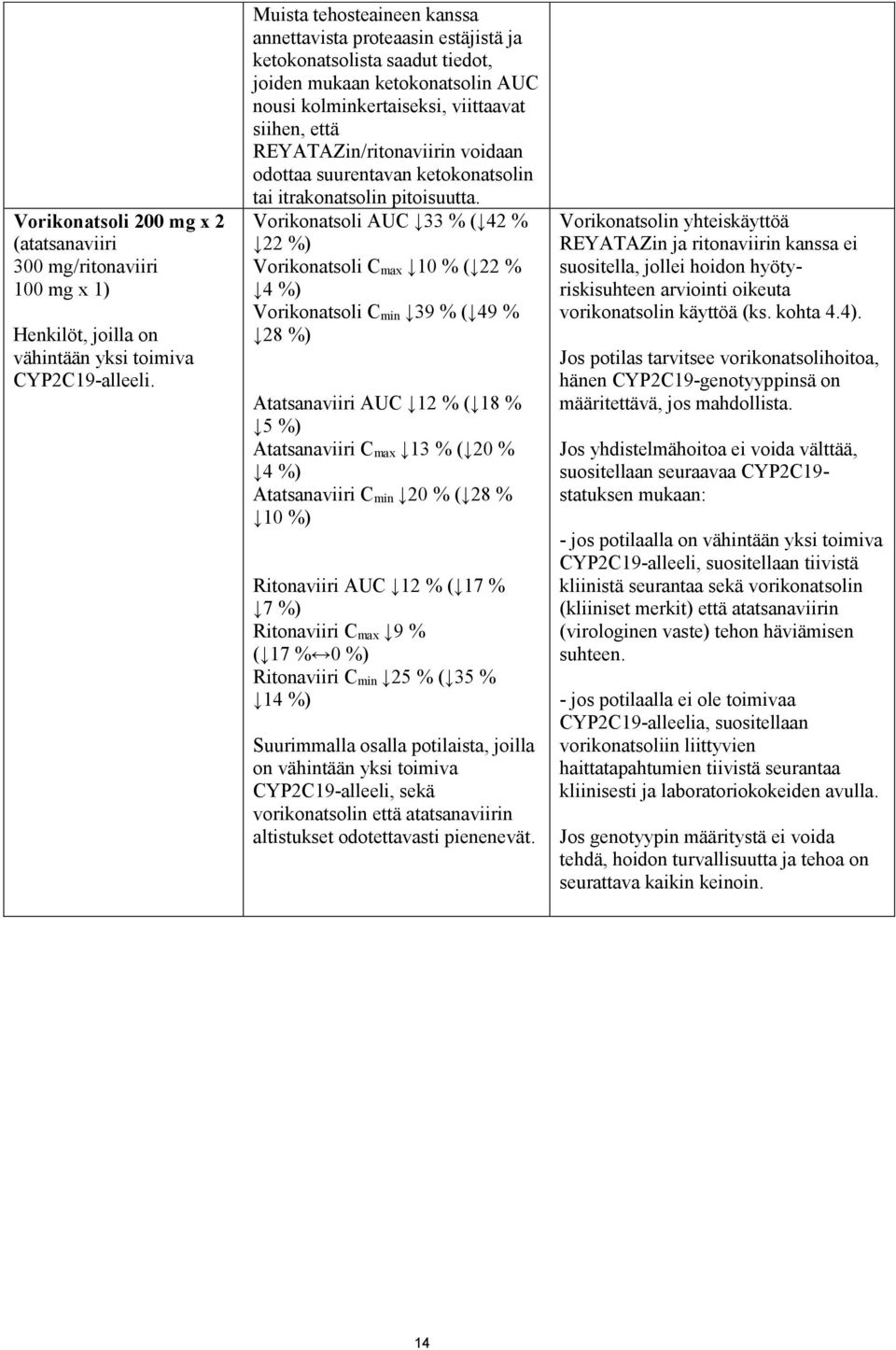 REYATAZin/ritonaviirin voidaan odottaa suurentavan ketokonatsolin tai itrakonatsolin pitoisuutta.
