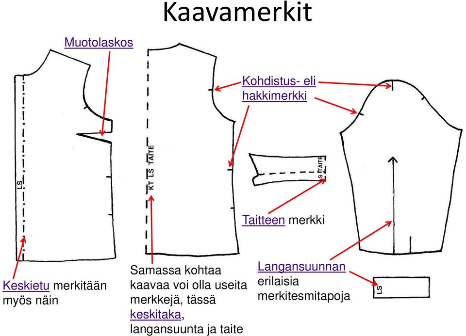 Samassa kohtaa kaavaa voi olla useita merkkejä, tässä