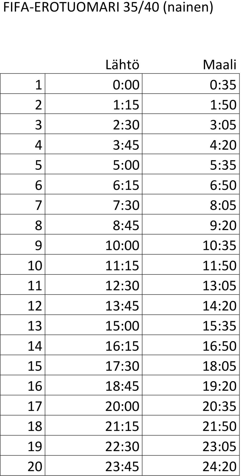 11:15 11:50 11 12:30 13:05 12 13:45 14:20 13 15:00 15:35 14 16:15 16:50 15