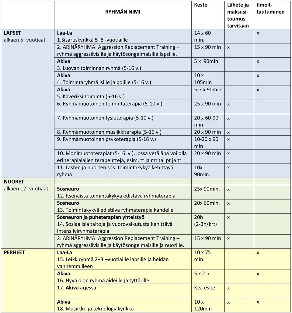 Toimintaryhmä isille ja pojille (5-16 v.) 105min Akiva 5-7 x 90min x 5. Kaveriksi toiminta (5-16 v.) 6. Ryhmämuotoinen toimintaterapia (5-10 v.) 25 x 90 min x 7. Ryhmämuotoinen fysioterapia (5-10 v.