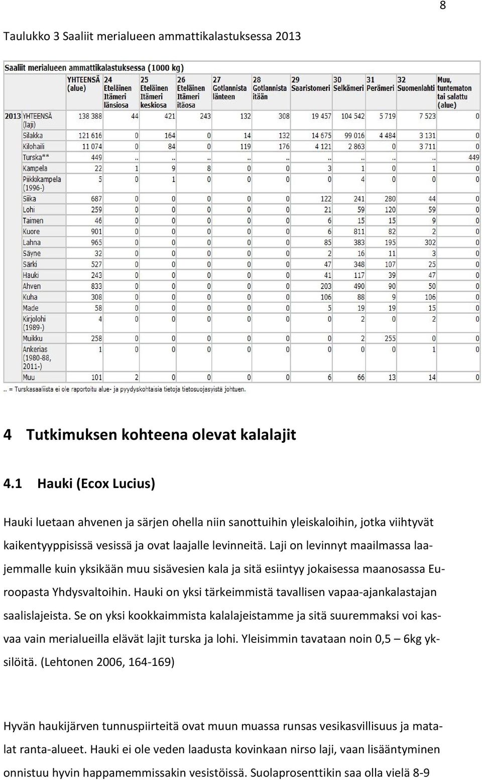 Laji on levinnyt maailmassa laajemmalle kuin yksikään muu sisävesien kala ja sitä esiintyy jokaisessa maanosassa Euroopasta Yhdysvaltoihin.