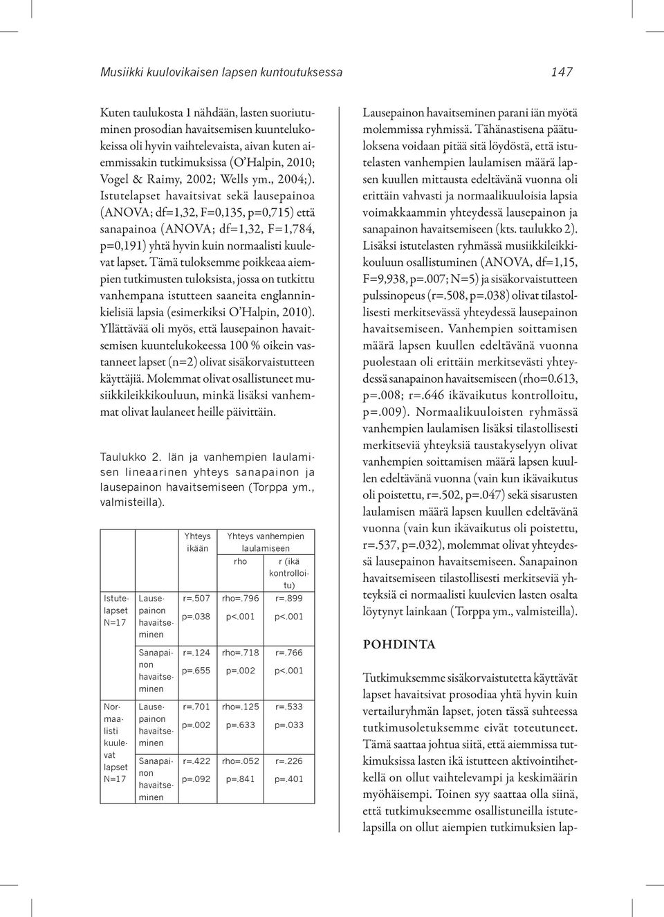 Istutelapset havaitsivat sekä lausepainoa (ANOVA; df=1,32, F=0,135, p=0,715) että sanapainoa (ANOVA; df=1,32, F=1,784, p=0,191) yhtä hyvin kuin normaalisti kuulevat lapset.