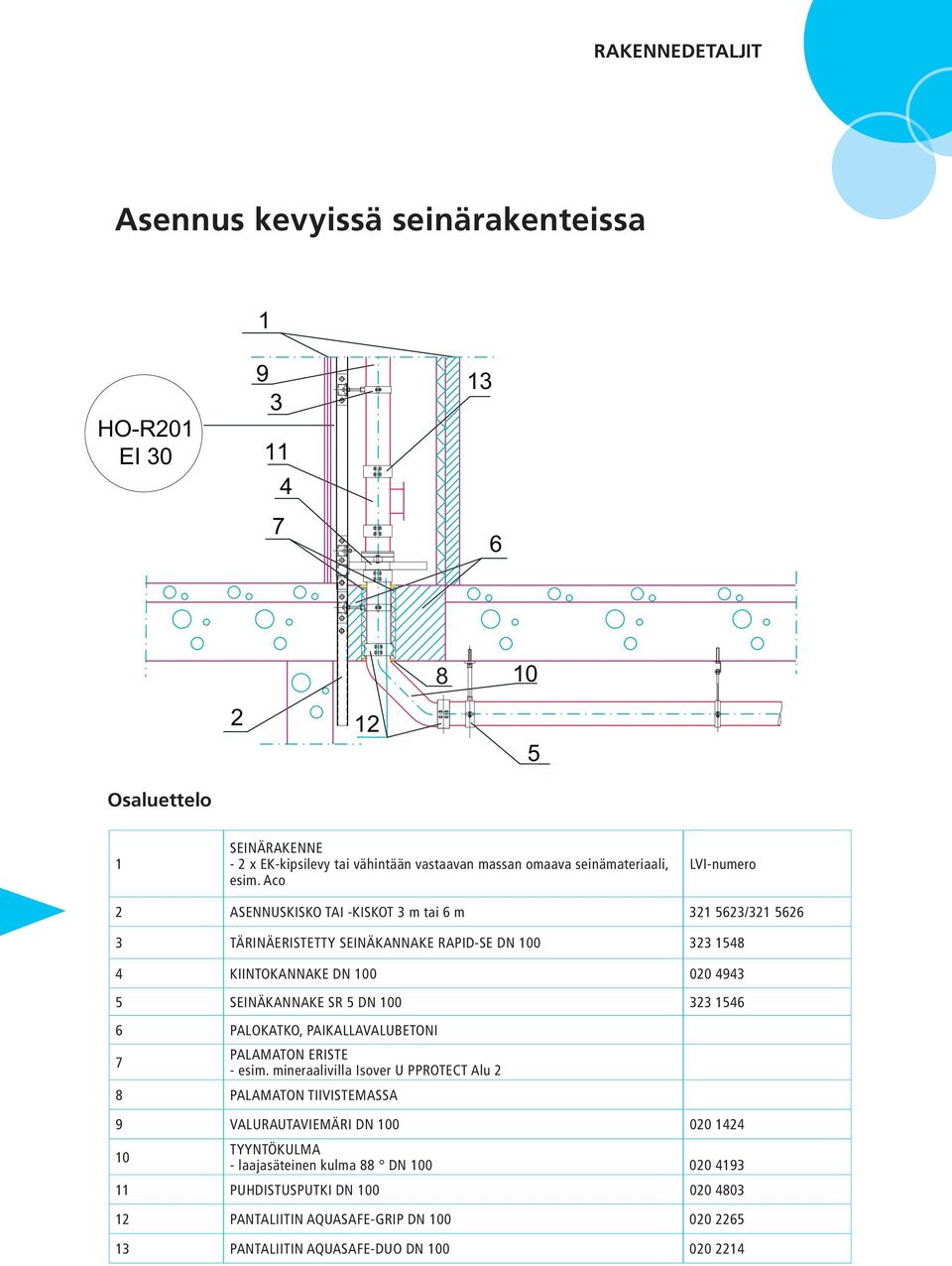 Aco LVI-numero 2 ASENNUSKISKO TAI -KISKOT 3 m tai 6 m 321 5623/321 5626 3 TÄRINÄERISTETTY SEINÄKANNAKE RAPID-SE DN 100 323 1548 4 KIINTOKANNAKE DN 100 020 4943 5 SEINÄKANNAKE SR 5 DN