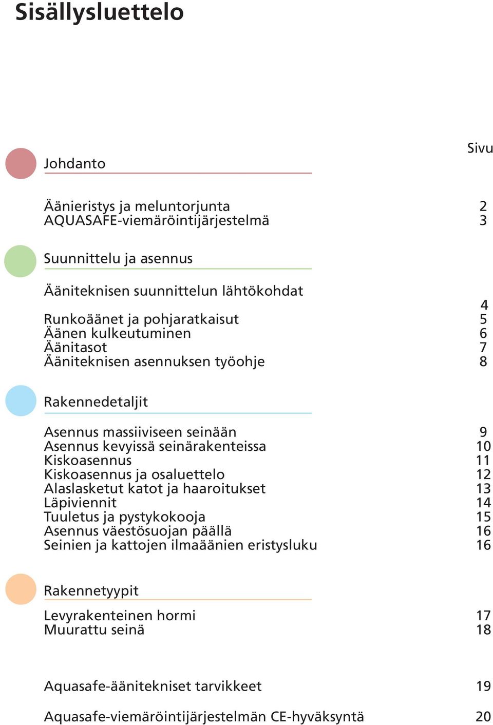 Kiskoasennus 11 Kiskoasennus ja osaluettelo 12 Alaslasketut katot ja haaroitukset 13 Läpiviennit 14 Tuuletus ja pystykokooja 15 Asennus väestösuojan päällä 16 Seinien ja