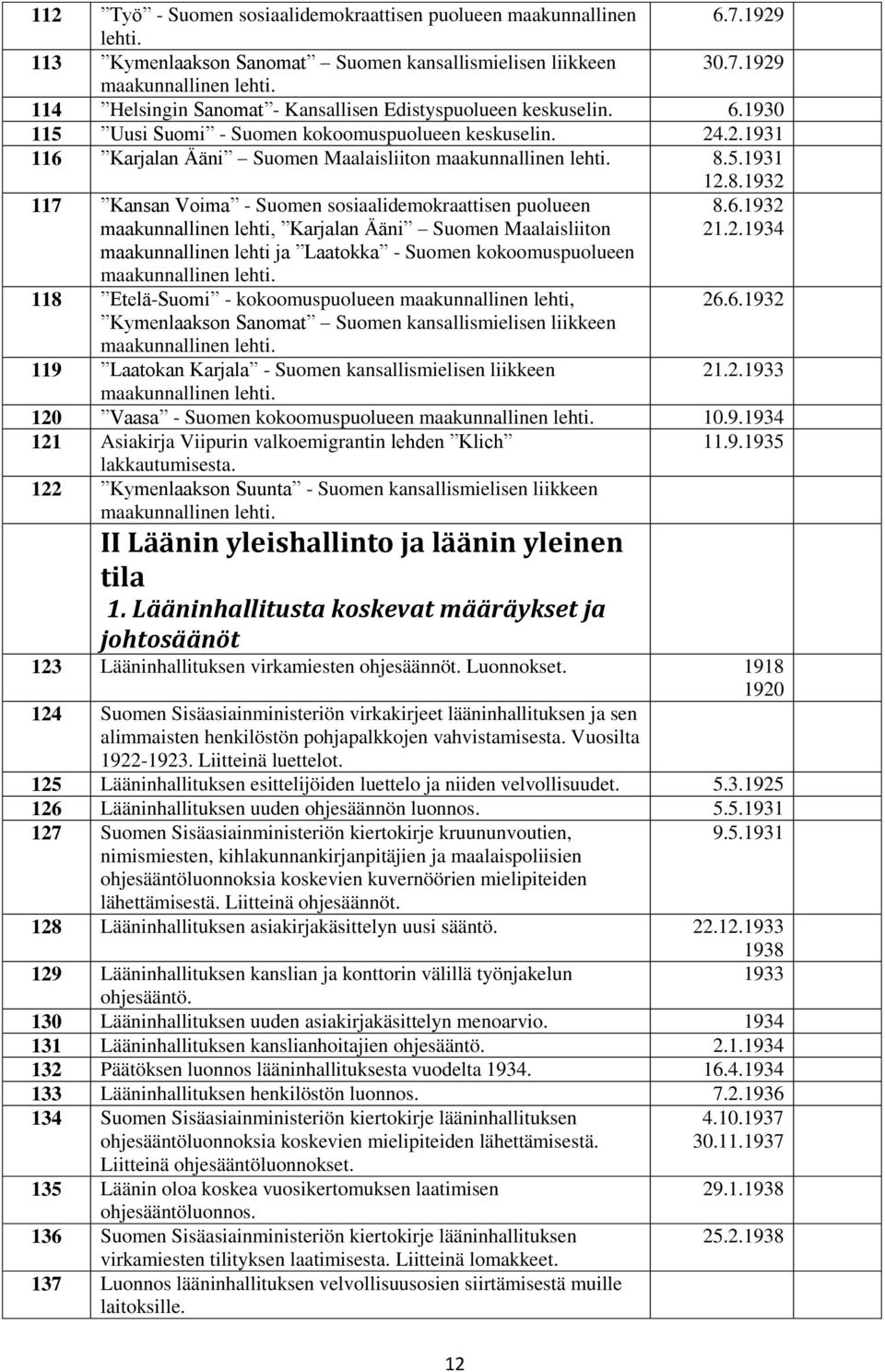 8.1932 117 Kansan Voima - Suomen sosiaalidemokraattisen puolueen maakunnallinen lehti, Karjalan Ääni Suomen Maalaisliiton 8.6.1932 21.2.1934 maakunnallinen lehti ja Laatokka - Suomen kokoomuspuolueen maakunnallinen lehti.