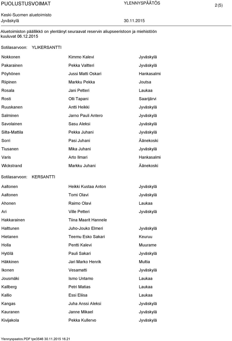 Aaltonen Heikki Kustaa Anton Aaltonen Tomi Olavi Ahonen Raimo Olavi Laukaa Ari Ville Petteri Hakkarainen Tiina Maarit Hannele Halttunen Juho-Jouko Elmeri Hietanen Teemu Esko Sakari Keuruu Holla