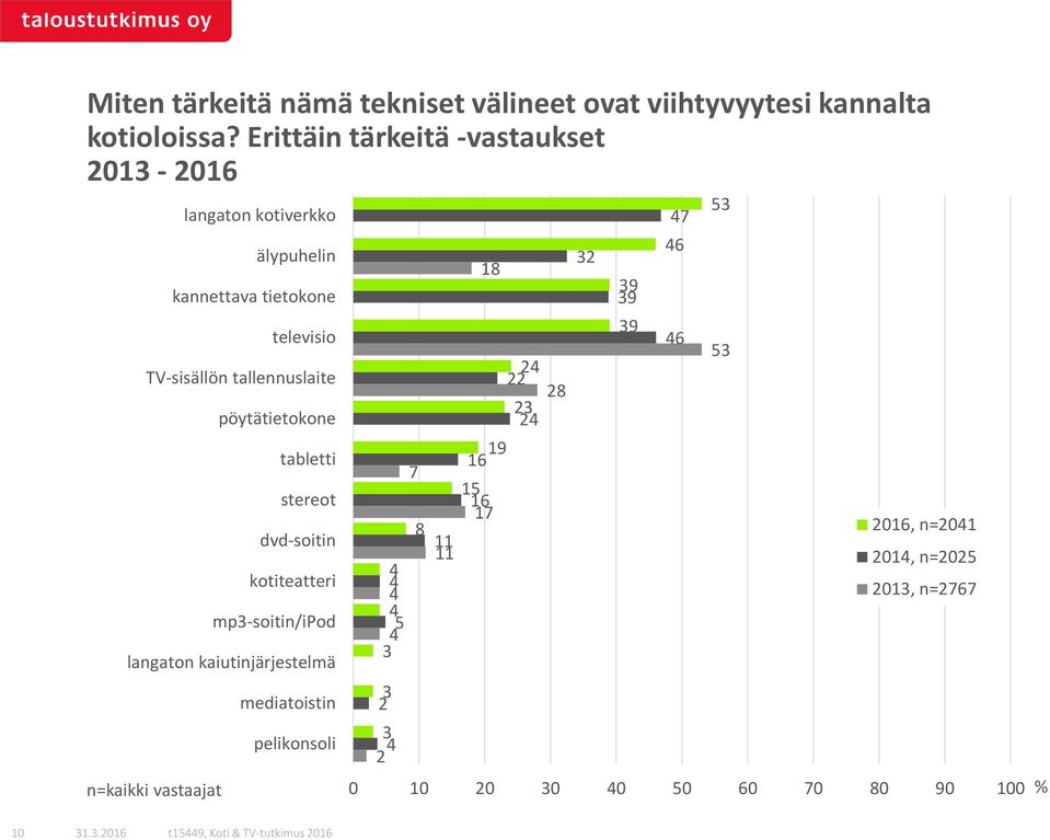 TV-sisällön tallennuslaite pöytätietokone tabletti stereot dvd-soitin kotiteatteri mp-soitin/ipod