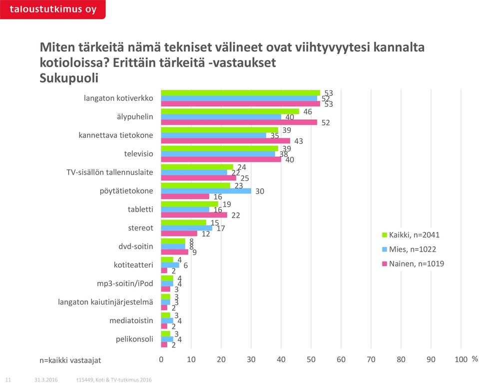 TV-sisällön tallennuslaite pöytätietokone tabletti stereot dvd-soitin kotiteatteri mp-soitin/ipod