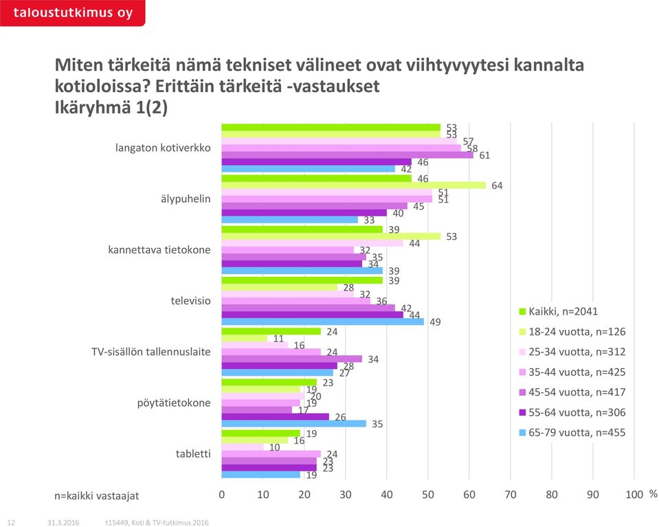 televisio TV-sisällön tallennuslaite pöytätietokone tabletti 0 0 0 0 0 0 0 0 0 0 0 0 0 00