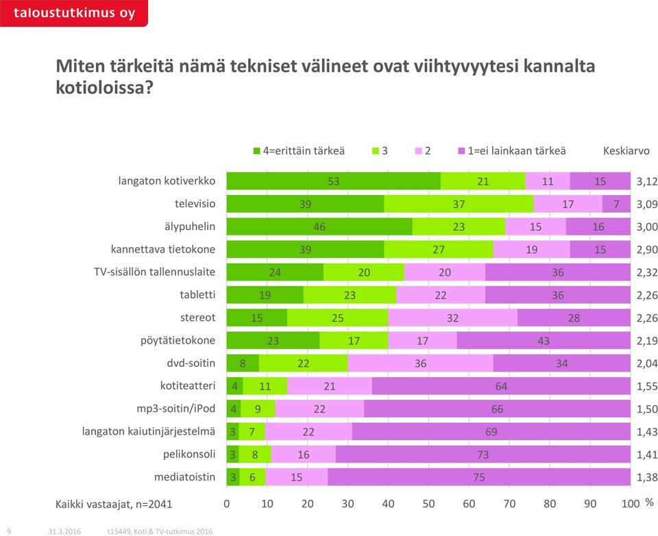 tietokone,0 TV-sisällön tallennuslaite 0 0, tabletti, stereot, pöytätietokone, dvd-soitin,0 kotiteatteri,