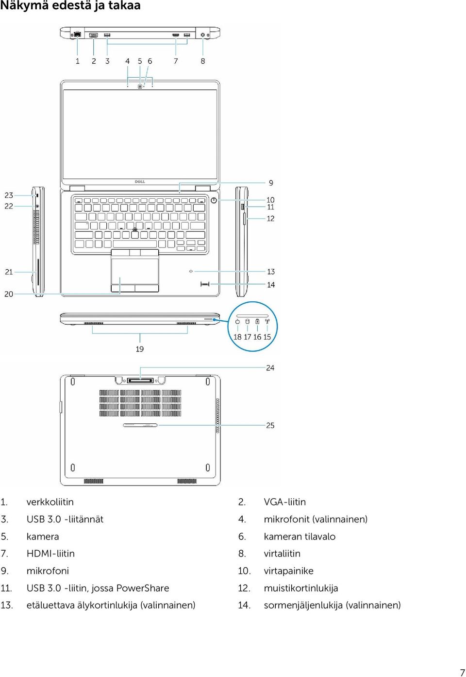 virtaliitin 9. mikrofoni 10. virtapainike 11. USB 3.0 -liitin, jossa PowerShare 12.