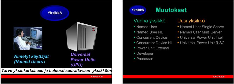 Concurrent Device Concurrent Device NL Power Unit External Developer Processor Uusi yksikkö