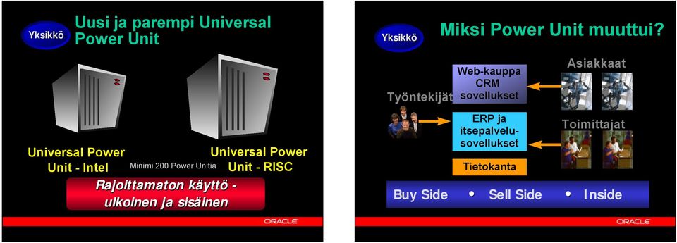 ulkoinen ja sisäinen Yksikkö Työntekijät Miksi Power Unit muuttui?