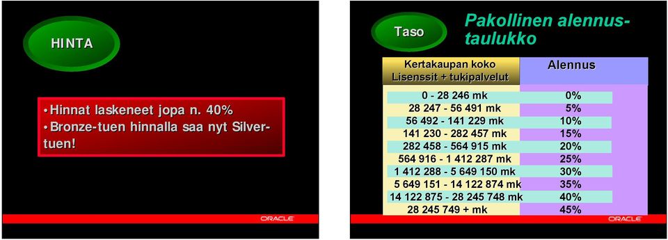 230-282 457 mk 282 458-564 915 mk 564 916-1 412 287 mk 1 412 288-5 649 150 mk 5 649 151-14 122