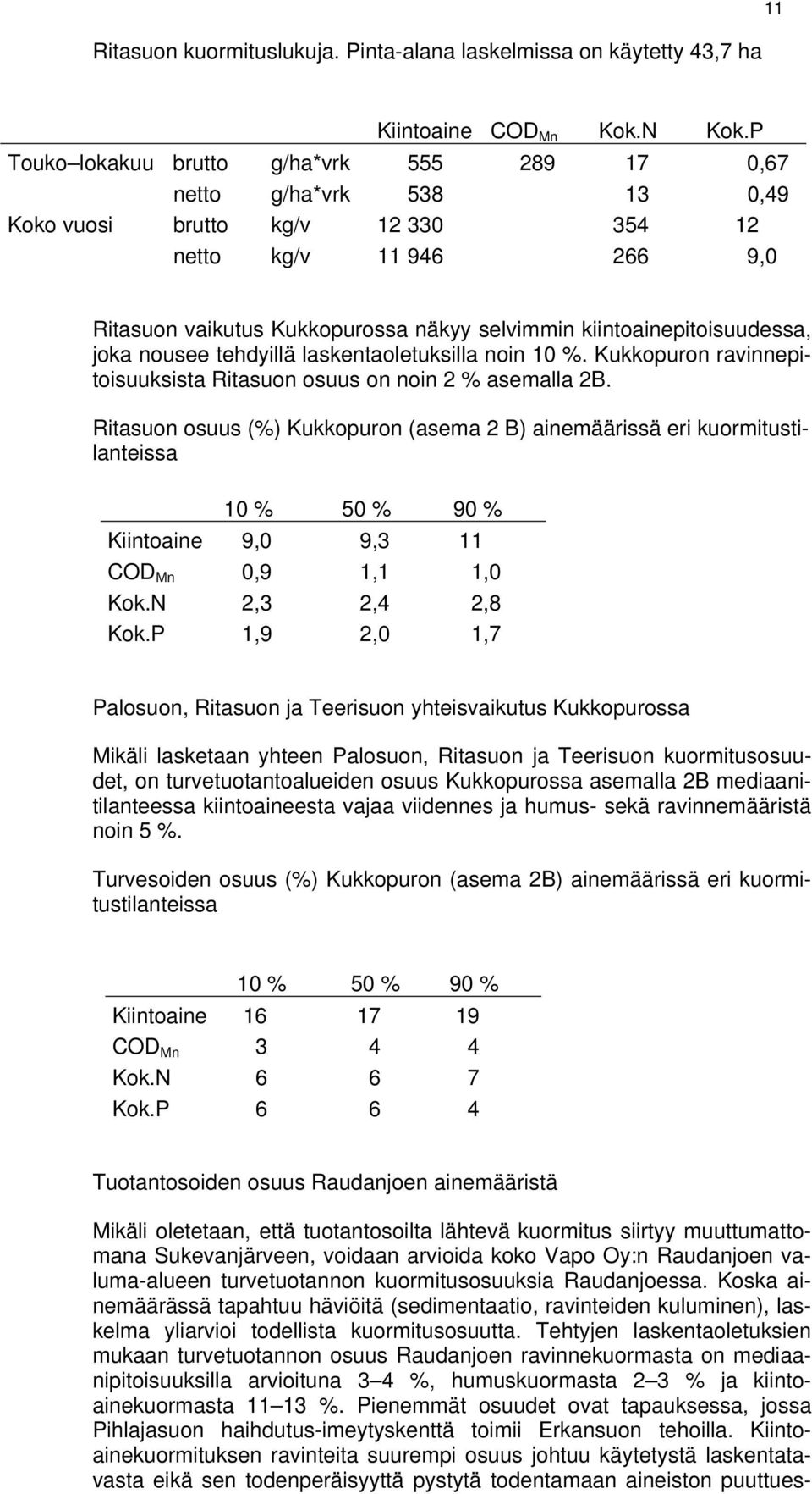 kiintoainepitoisuudessa, joka nousee tehdyillä laskentaoletuksilla noin 10 %. Kukkopuron ravinnepitoisuuksista Ritasuon osuus on noin 2 % asemalla 2B.