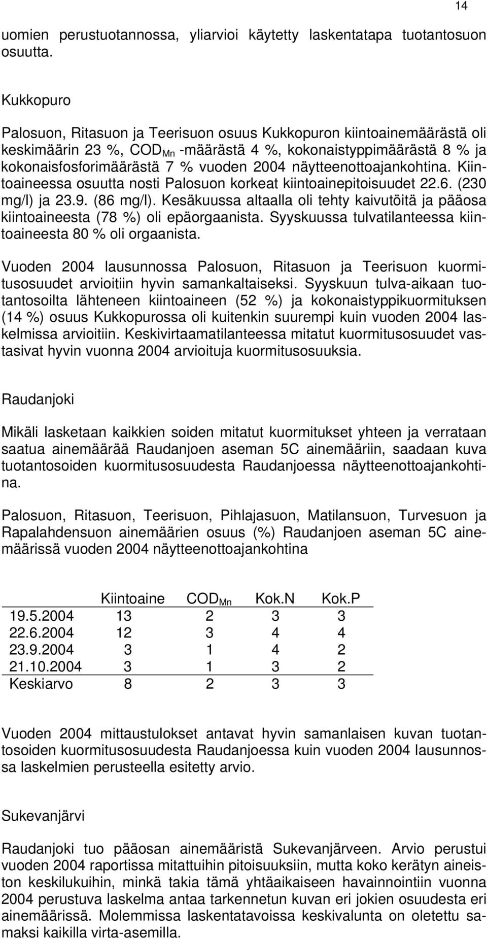 näytteenottoajankohtina. Kiintoaineessa osuutta nosti Palosuon korkeat kiintoainepitoisuudet 22.6. (230 mg/l) ja 23.9. (86 mg/l).