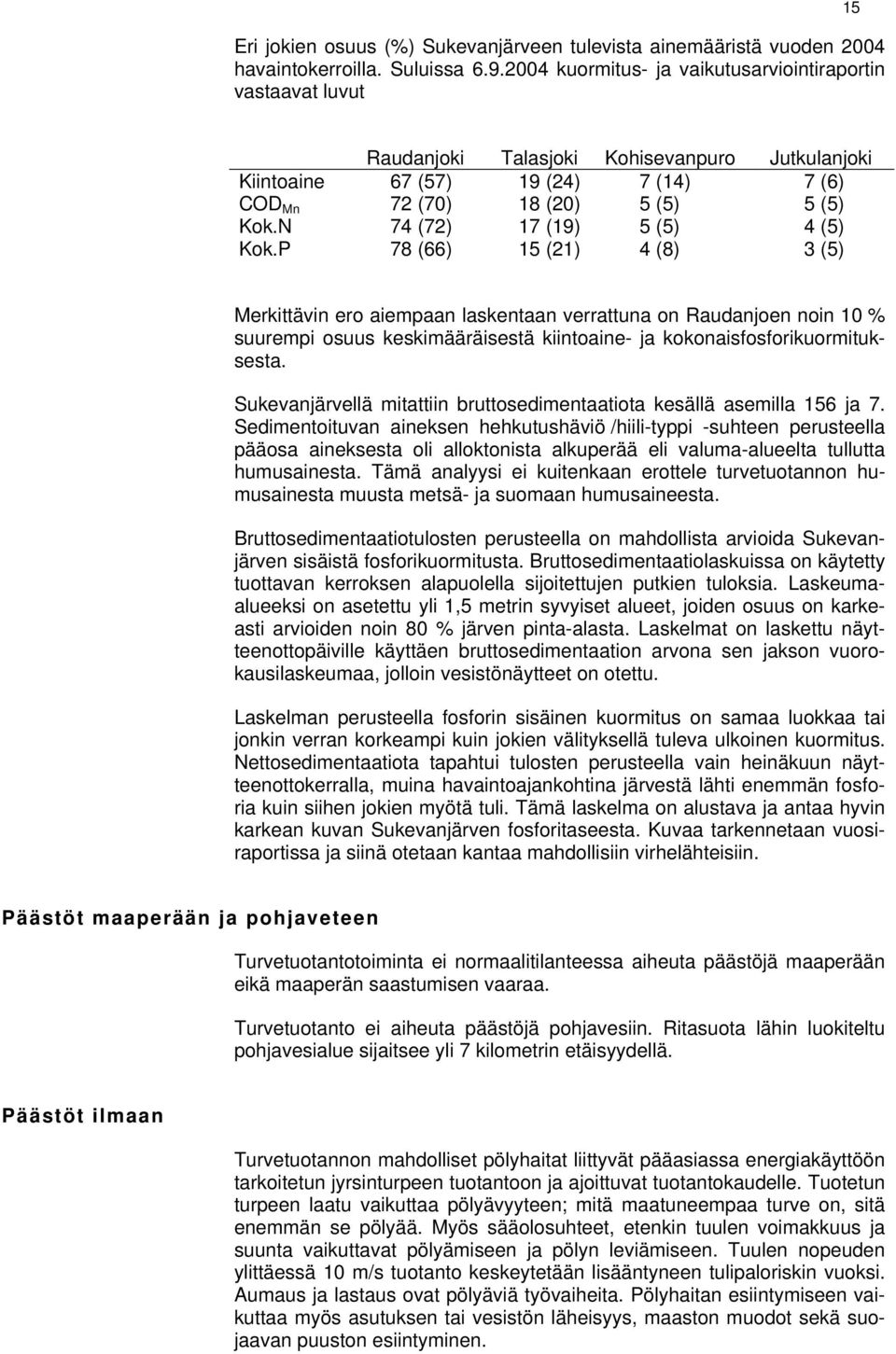 N 74 (72) 17 (19) 5 (5) 4 (5) Kok.