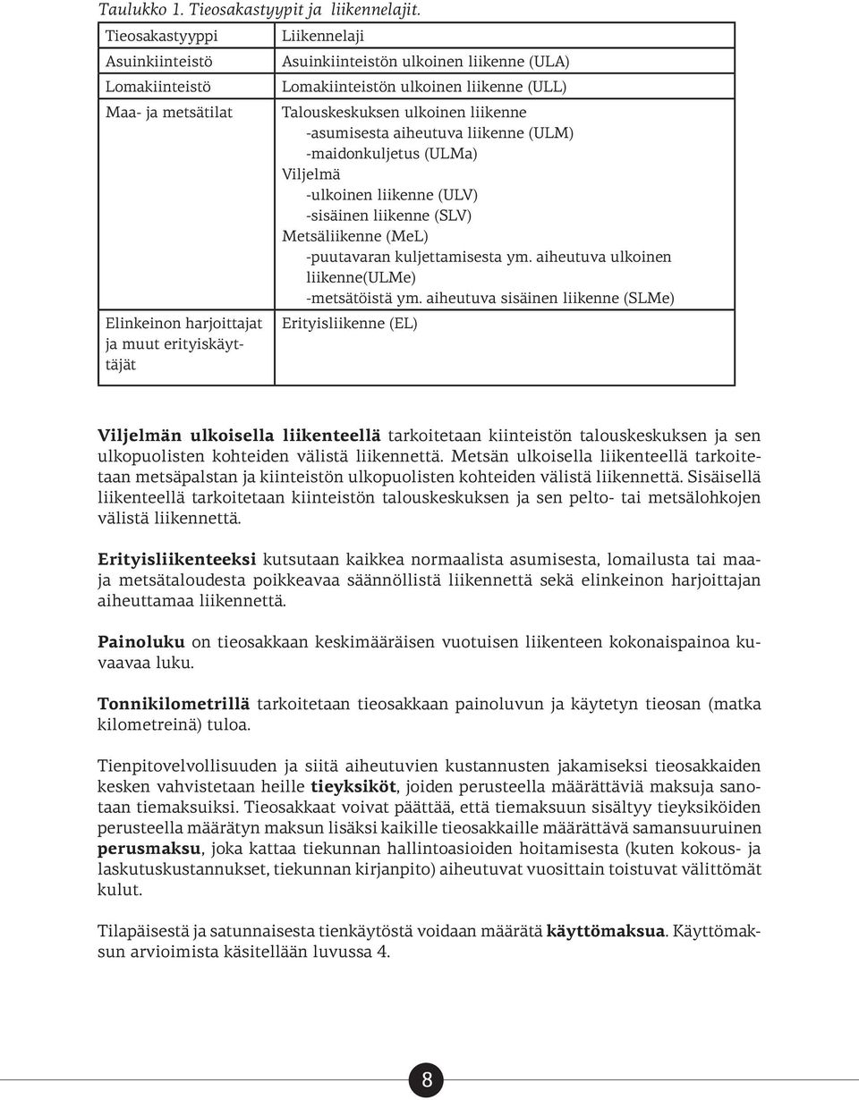 liikenne (ULL) Talouskeskuksen ulkoinen liikenne -asumisesta aiheutuva liikenne (ULM) -maidonkuljetus (ULMa) Viljelmä -ulkoinen liikenne (ULV) -sisäinen liikenne (SLV) Metsäliikenne (MeL) -puutavaran