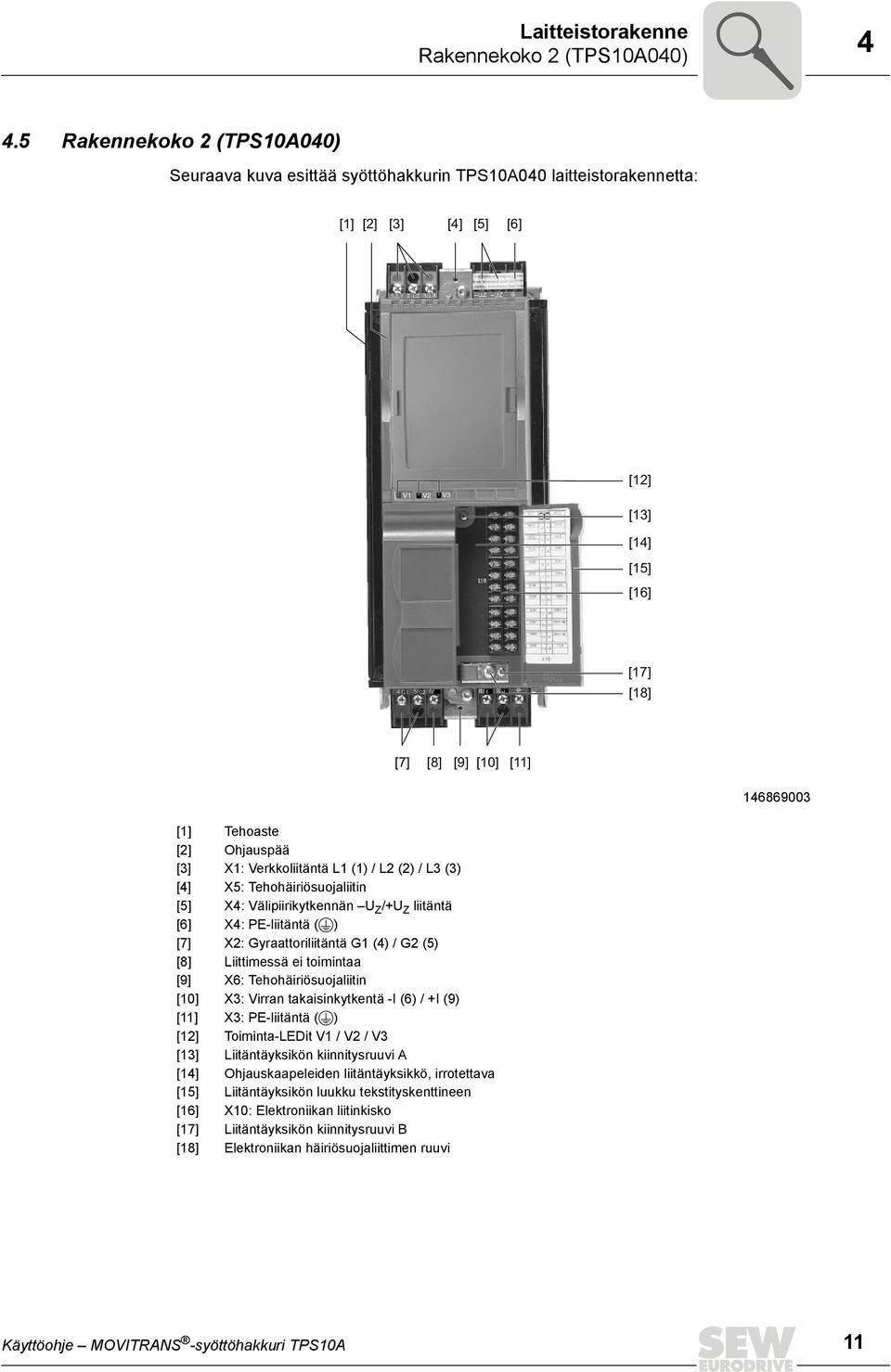 146869003 [1] Tehoaste [2] Ohjauspää [3] X1: Verkkoliitäntä L1 (1) / L2 (2) / L3 (3) [4] X5: Tehohäiriösuojaliitin [5] X4: Välipiirikytkennän U Z /+U Z liitäntä [6] X4: PE-liitäntä ( ) [7] X2: