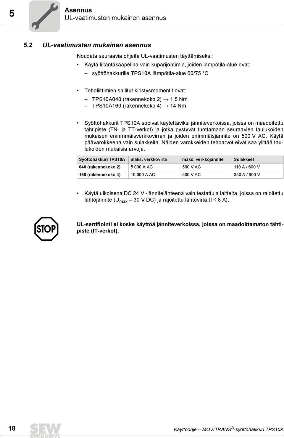 lämpötila-alue 60/75 C Teholiittimien sallitut kiristysmomentit ovat: TPS10A040 (rakennekoko 2) Æ 1,5 Nm TPS10A160 (rakennekoko 4) Æ 14 Nm Syöttöhakkurit TPS10A sopivat käytettäviksi