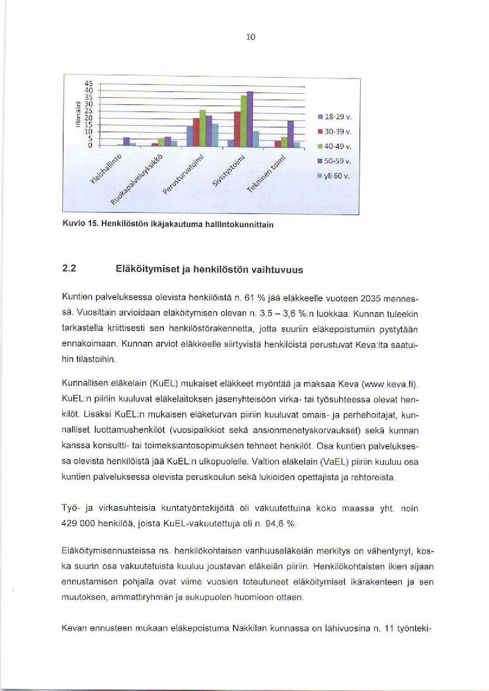 3,5-3,6 %:n luokkaa Kunnan tuleekin tarkastella kriittisesti sen henkilöstörakennetta, jotta suuriin elakepoetumiin pystytään ennakoimaan.