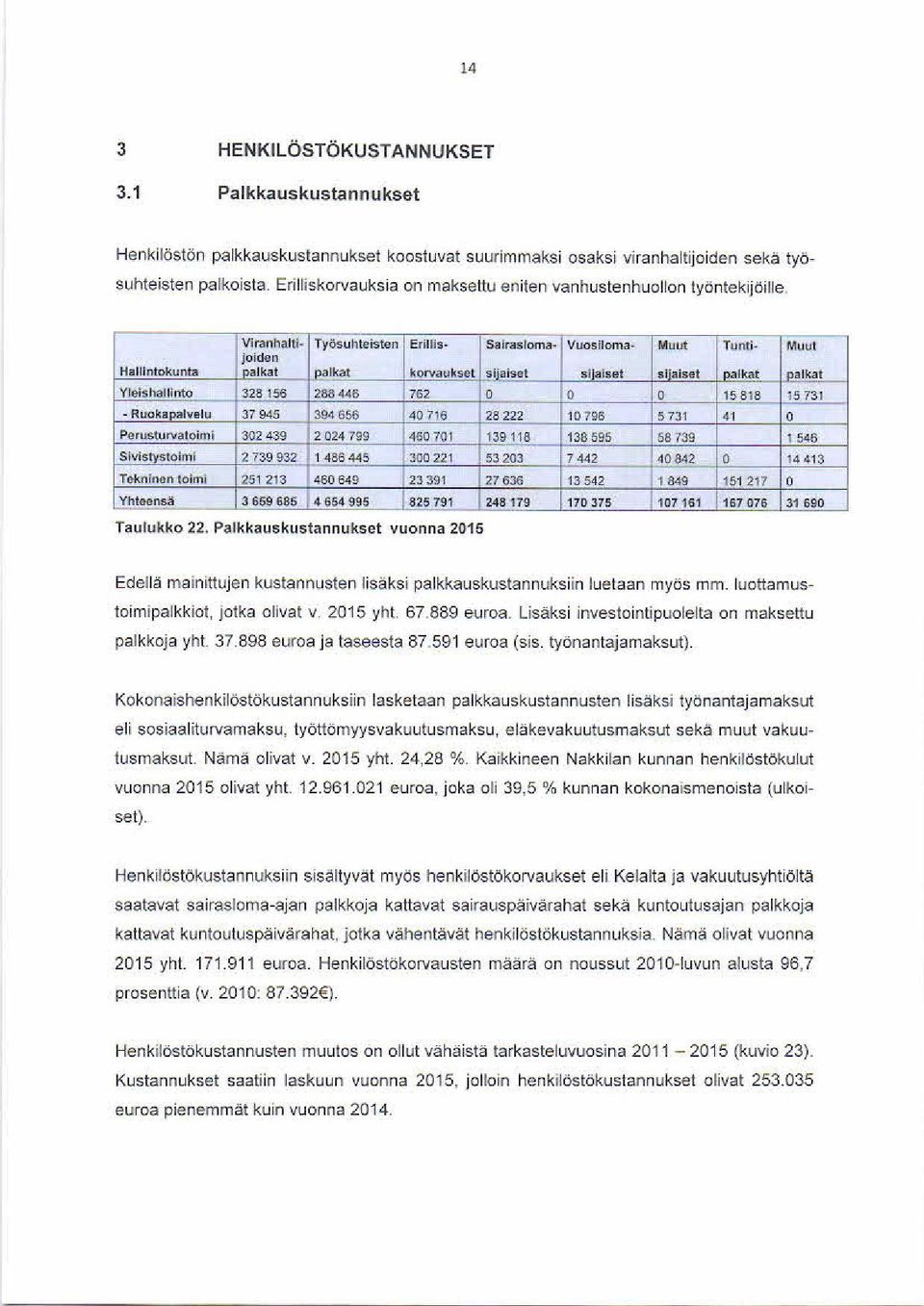 kse t. ij isc t 'laiset sal a s et palkat palkat -_- _ Yleishalll n t o 3 2 8 ` 1, U 11114 0 15&'3 1 731 _ - R 4 o k a p 0 9 e ln 37945 3 9 4 6 h!