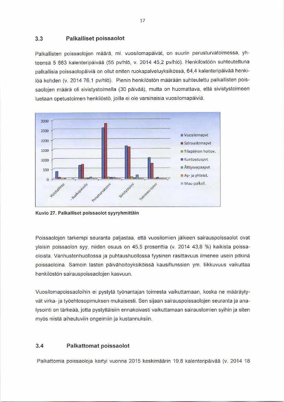 Pienin henkilöstön rnäarään suhteutettu pal kallisten poissaolojen maara oli sivistystoimel la (30 paivaa), mutta on huomattava.. otto sivislystoimeen luetaan opetustoimen henkilöstö.